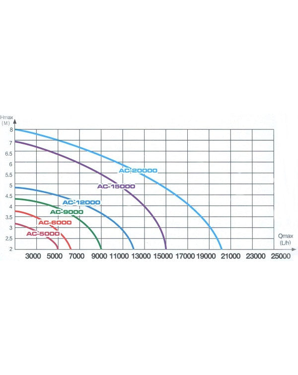 Enjoy Royal 15000 L pump